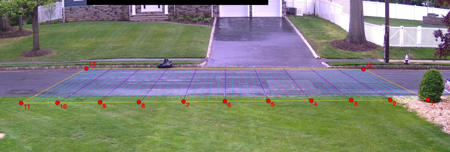 Calibration: 13 painted dots on the road, with the homography grid projected over them. Dots 1-11 run along the east curb at 5-foot spacings, dots 12 and 13 mark the west curb corners.